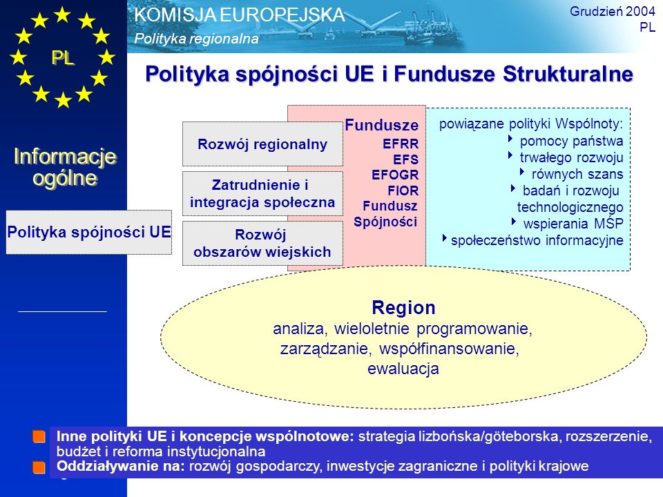 Polityka spójności UE i Fundusze Strukturalne