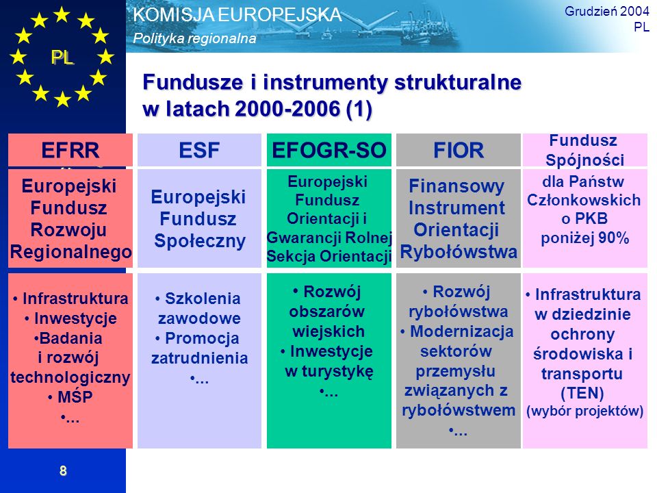 Fundusze i instrumenty strukturalne w latach (1)