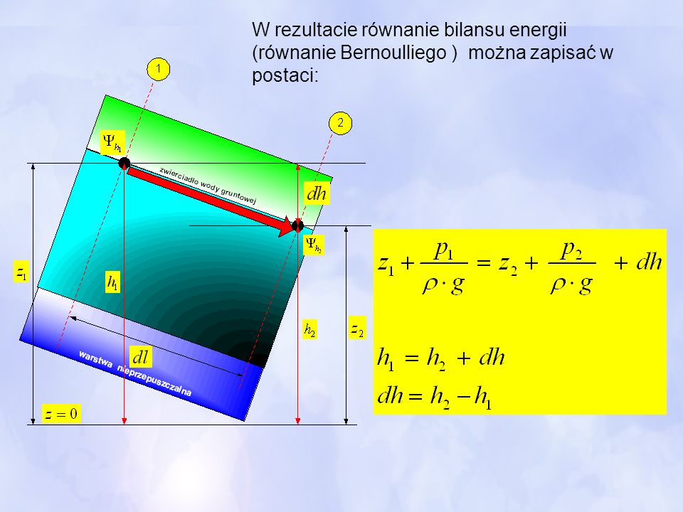 W rezultacie równanie bilansu energii (równanie Bernoulliego ) można zapisać w postaci:
