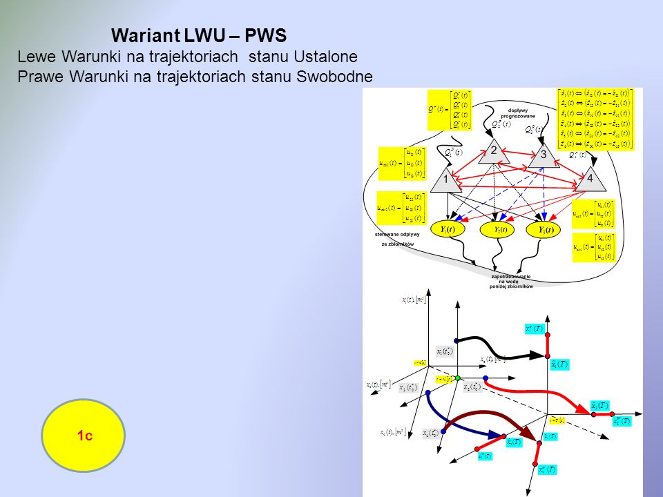 Wariant LWU – PWS Lewe Warunki na trajektoriach stanu Ustalone