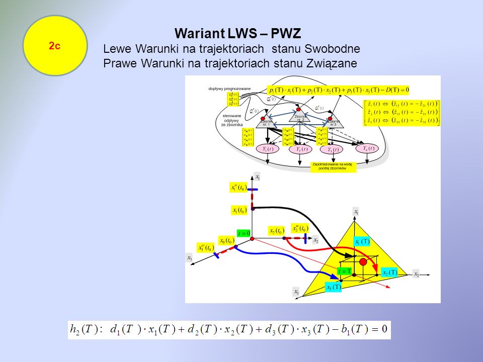 Wariant LWS – PWZ Lewe Warunki na trajektoriach stanu Swobodne
