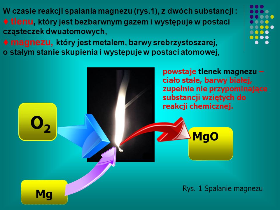 W czasie reakcji spalania magnezu (rys.1), z dwóch substancji :