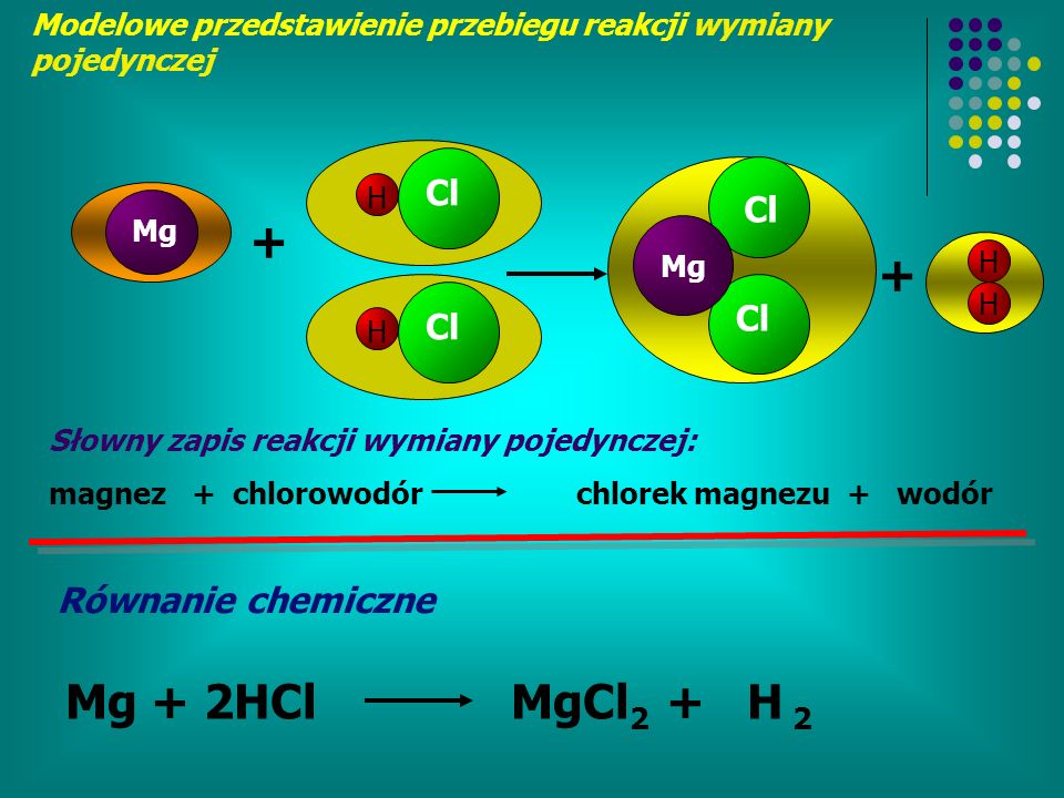 + + Mg + 2HCl MgCl2 + H 2 Cl Cl Cl Cl Równanie chemiczne