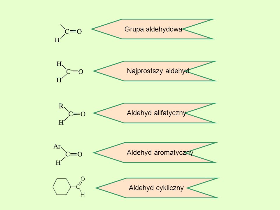 Grupa aldehydowa Najprostszy aldehyd Aldehyd alifatyczny Aldehyd aromatyczny Aldehyd cykliczny