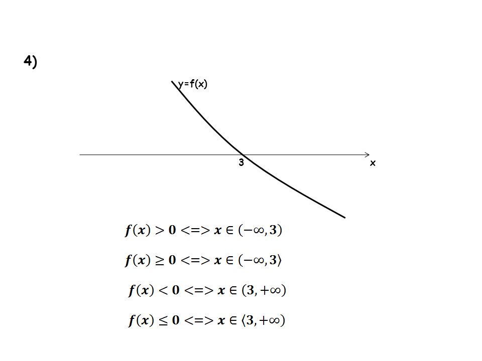 4) y=f(x) 3 x