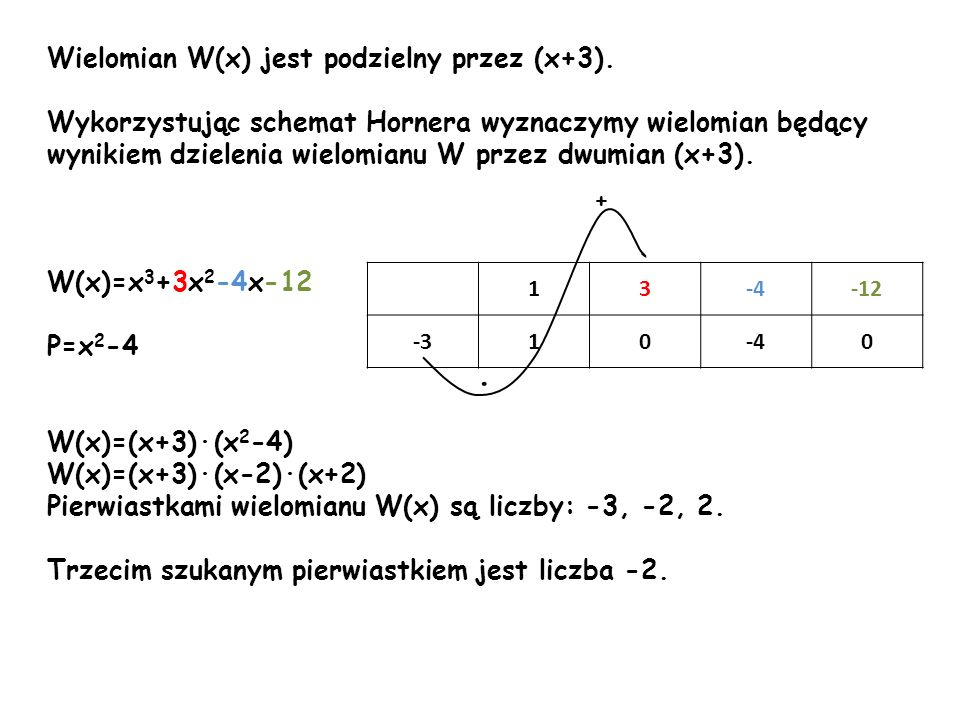 ∙ Wielomian W(x) jest podzielny przez (x+3).