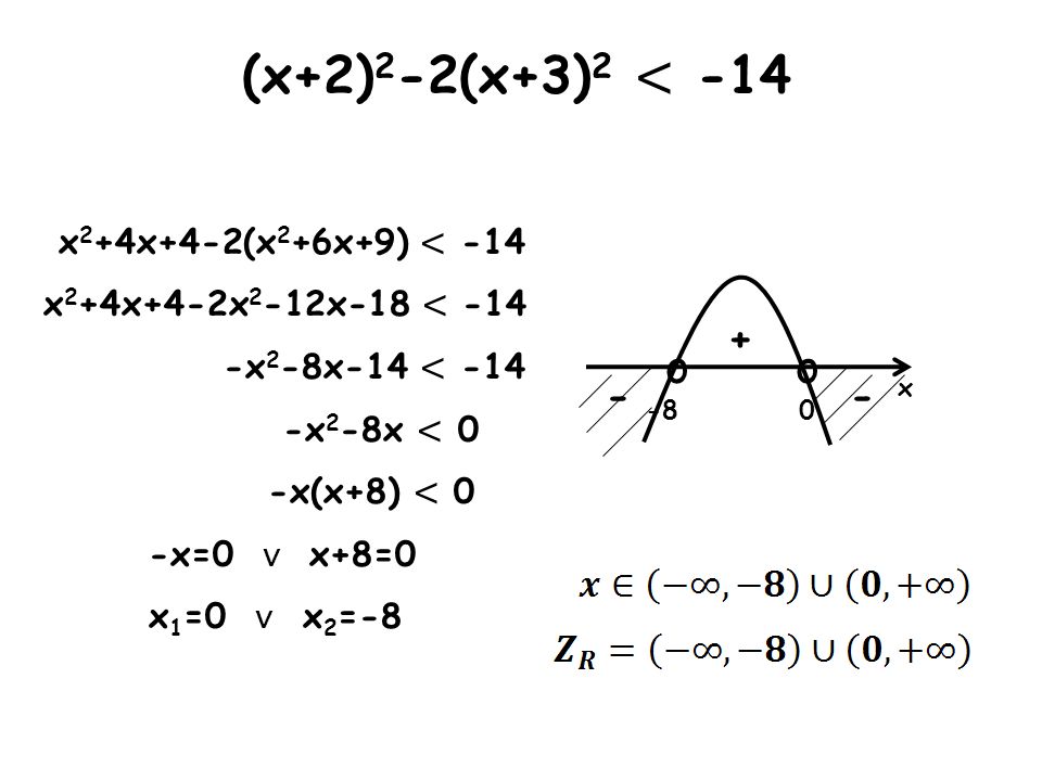 (x+2)2-2(x+3)2 < -14 o o x2+4x+4-2(x2+6x+9) < -14