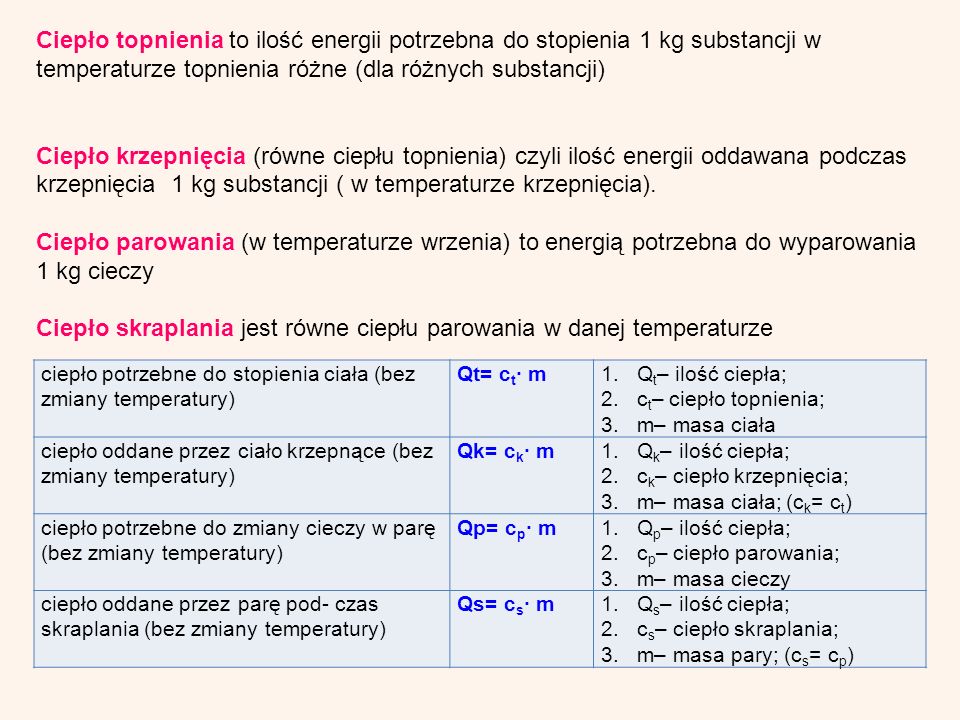 Ciepło skraplania jest równe ciepłu parowania w danej temperaturze