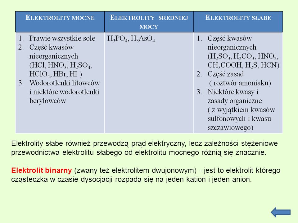 Elektrolity słabe również przewodzą prąd elektryczny, lecz zależności stężeniowe przewodnictwa elektrolitu słabego od elektrolitu mocnego różnią się znacznie.