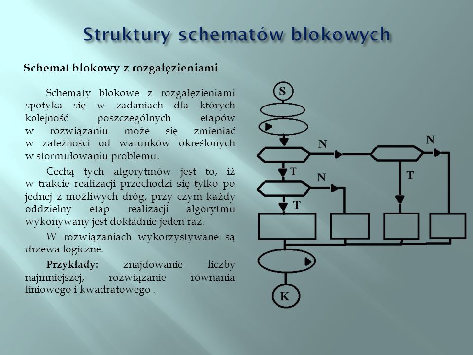 Struktury schematów blokowych