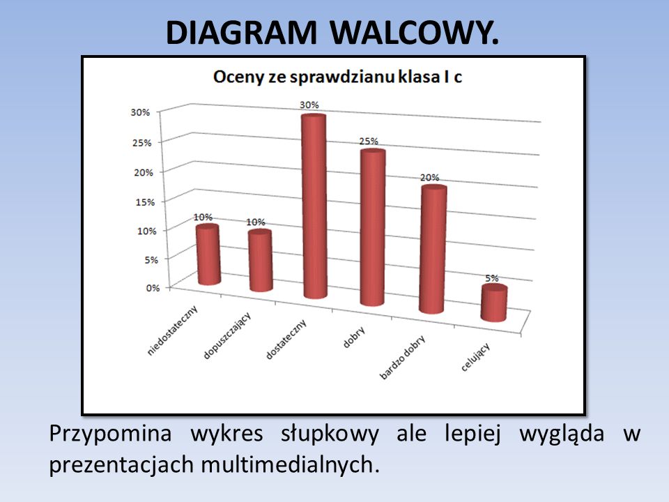 DIAGRAM WALCOWY. Przypomina wykres słupkowy ale lepiej wygląda w prezentacjach multimedialnych.