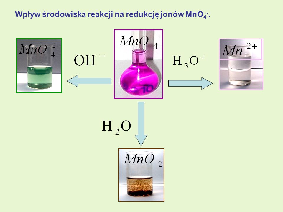 Wpływ środowiska reakcji na redukcję jonów MnO4-.