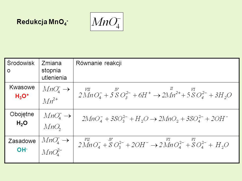 Redukcja MnO4- Środowisko Zmiana stopnia utlenienia Równanie reakcji