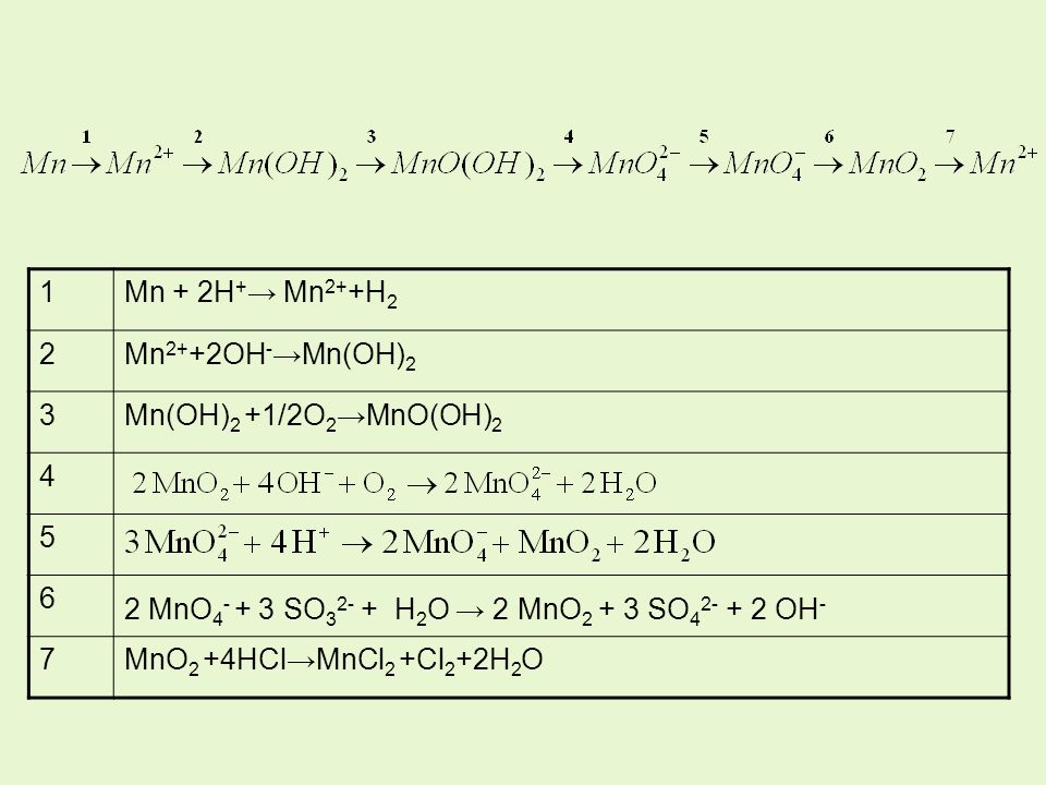 1 Mn + 2H+→ Mn2++H2. 2. Mn2++2OH-→Mn(OH)2. 3. Mn(OH)2 +1/2O2→MnO(OH) MnO SO32- + H2O → 2 MnO2 + 3 SO OH-
