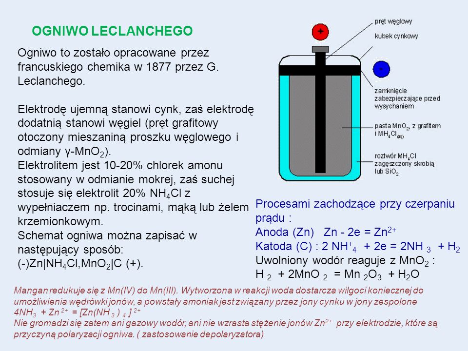 OGNIWO LECLANCHEGO Ogniwo to zostało opracowane przez francuskiego chemika w 1877 przez G. Leclanchego.