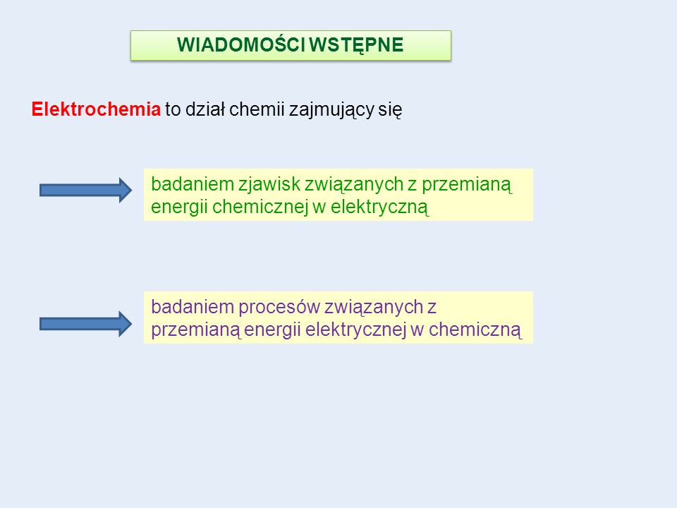 WIADOMOŚCI WSTĘPNE Elektrochemia to dział chemii zajmujący się. badaniem zjawisk związanych z przemianą energii chemicznej w elektryczną.