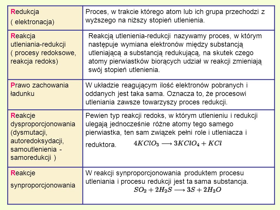 Redukcja ( elektronacja) Proces, w trakcie którego atom lub ich grupa przechodzi z wyższego na niższy stopień utlenienia.