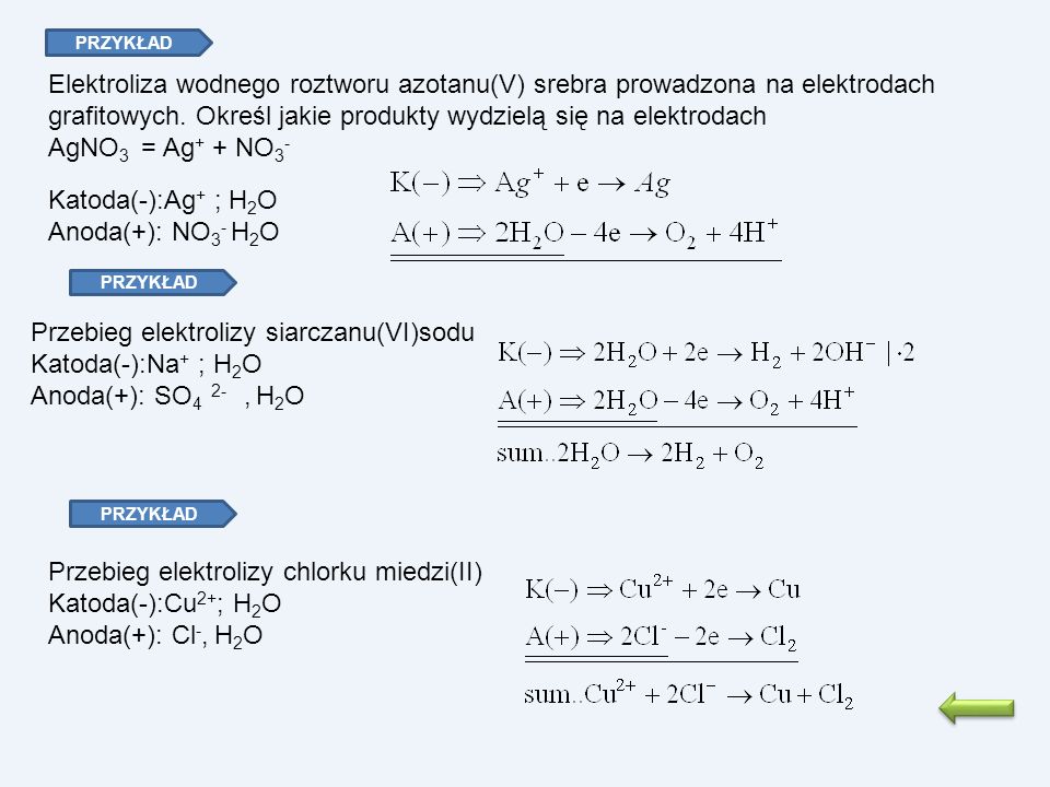 Przebieg elektrolizy siarczanu(VI)sodu Katoda(-):Na+ ; H2O