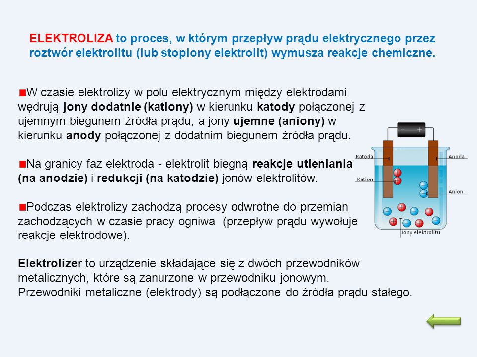 ELEKTROLIZA to proces, w którym przepływ prądu elektrycznego przez roztwór elektrolitu (lub stopiony elektrolit) wymusza reakcje chemiczne.