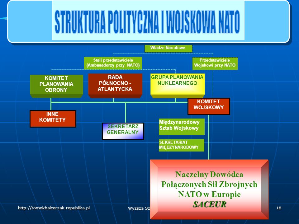 STRUKTURA POLITYCZNA I WOJSKOWA NATO