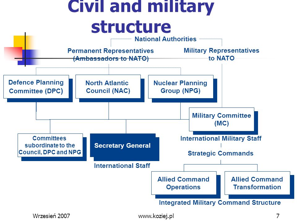 Civil and military structure