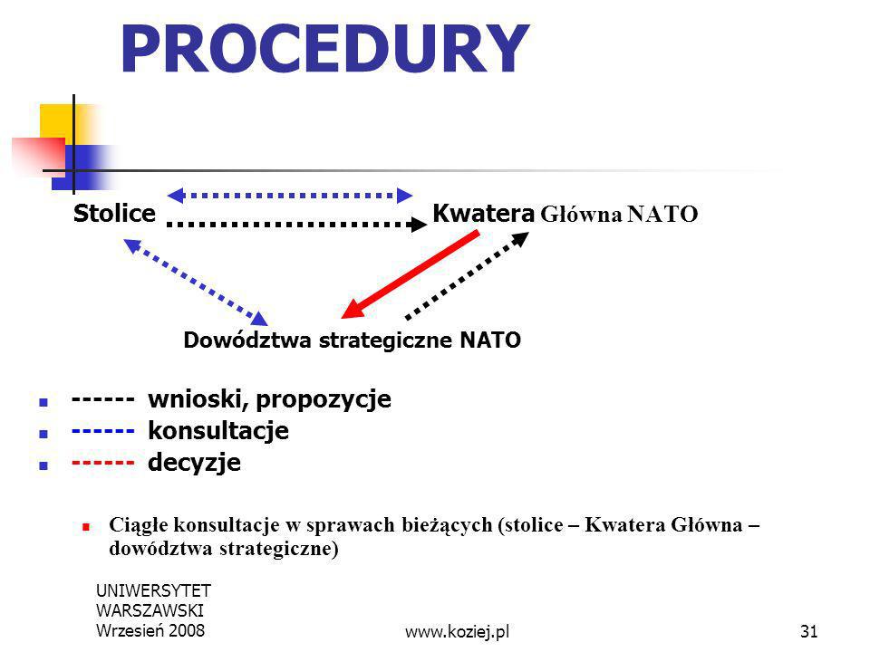 PROCEDURY Stolice Kwatera Główna NATO wnioski, propozycje