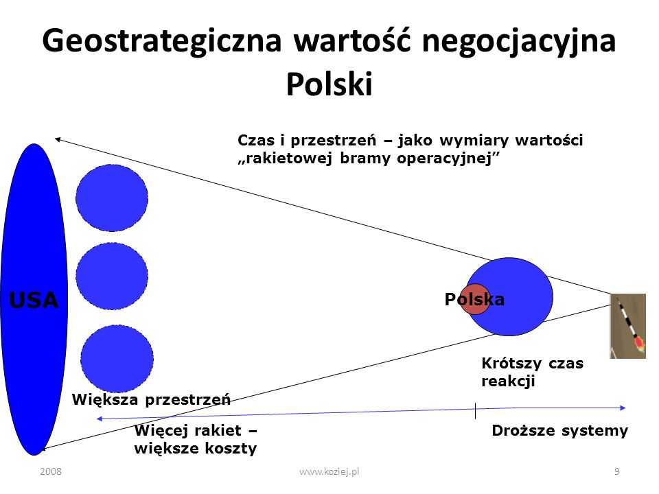 Geostrategiczna wartość negocjacyjna Polski