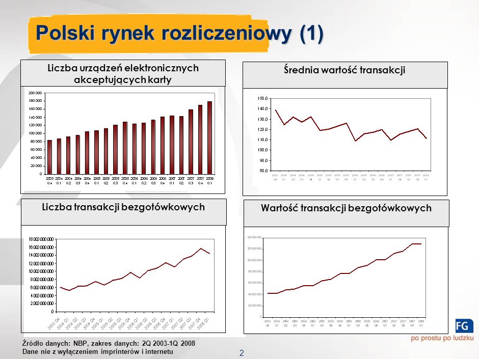 Polski rynek rozliczeniowy (1)