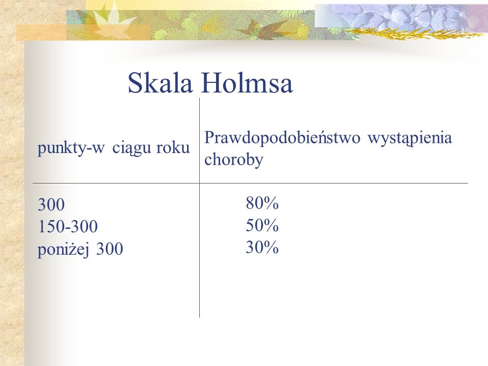 Skala Holmsa punkty-w ciągu roku poniżej 300