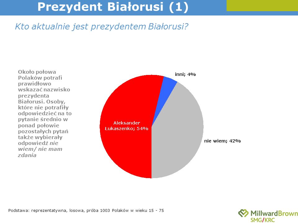 Kto aktualnie jest prezydentem Białorusi