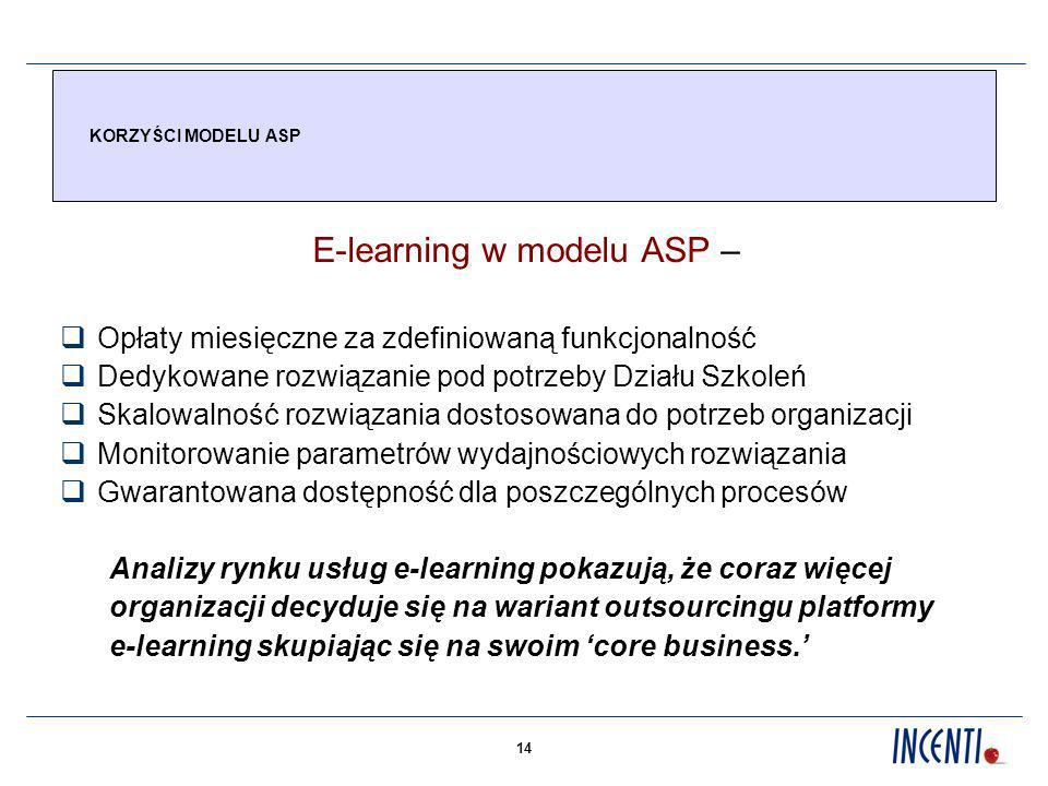 E-learning w modelu ASP –