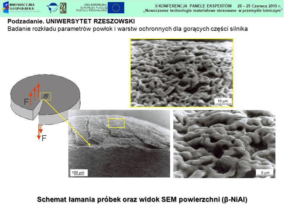 Schemat łamania próbek oraz widok SEM powierzchni (β-NiAl)