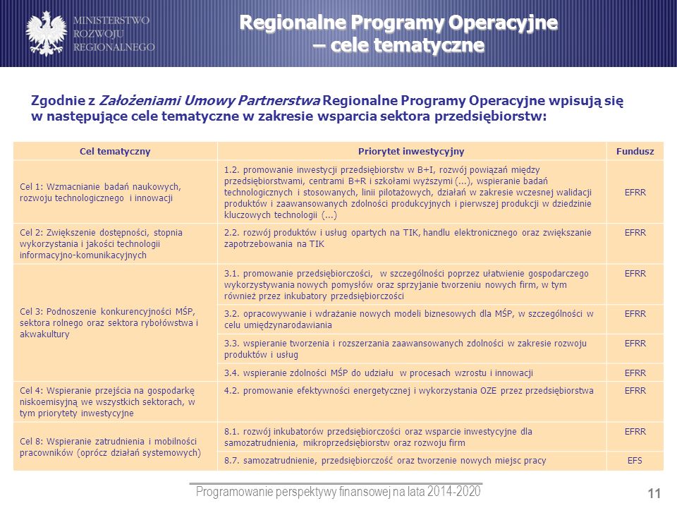 Regionalne Programy Operacyjne – cele tematyczne