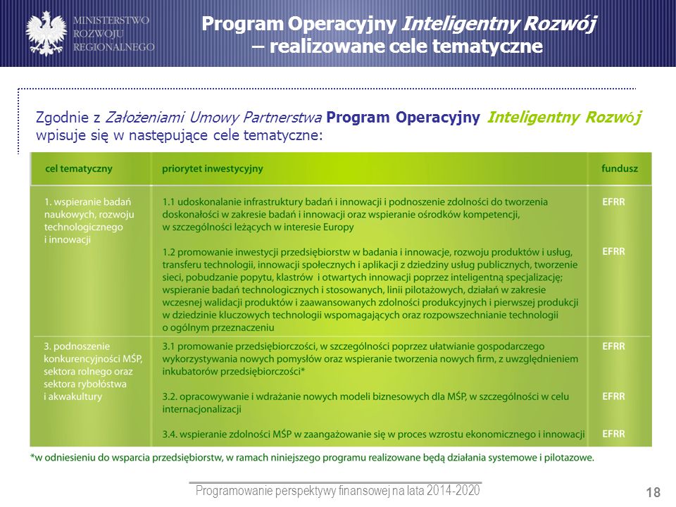 Program Operacyjny Inteligentny Rozwój – realizowane cele tematyczne