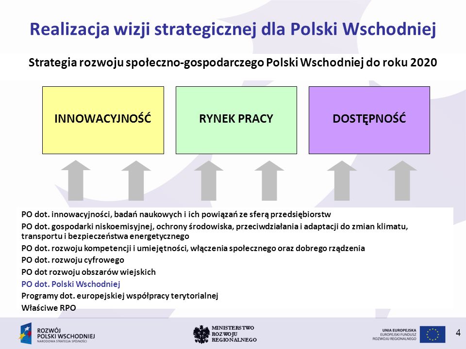 Realizacja wizji strategicznej dla Polski Wschodniej