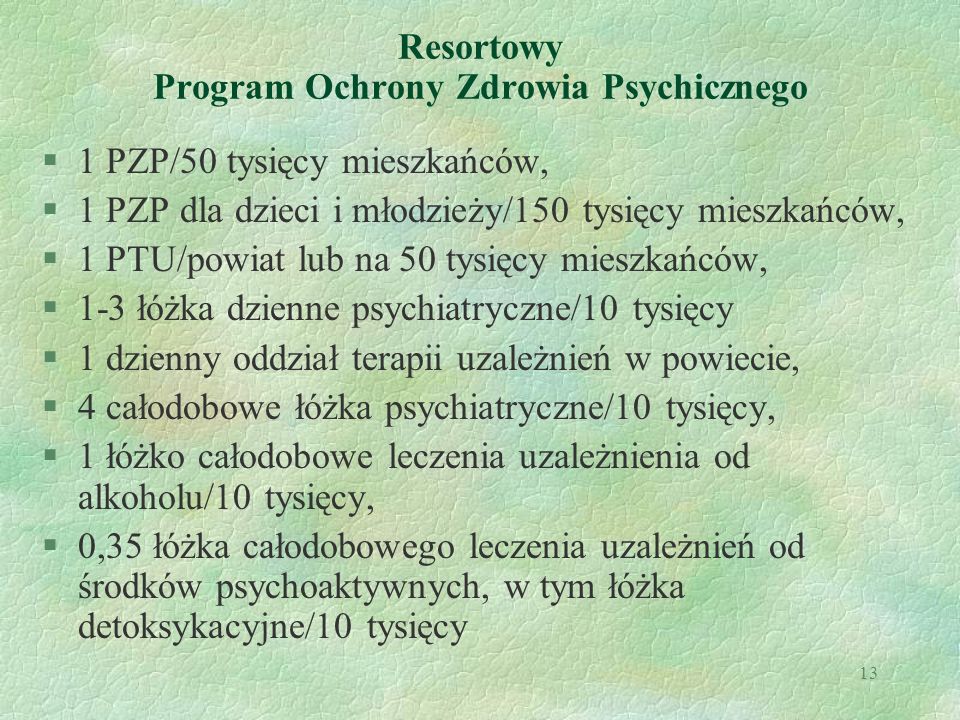 Resortowy Program Ochrony Zdrowia Psychicznego