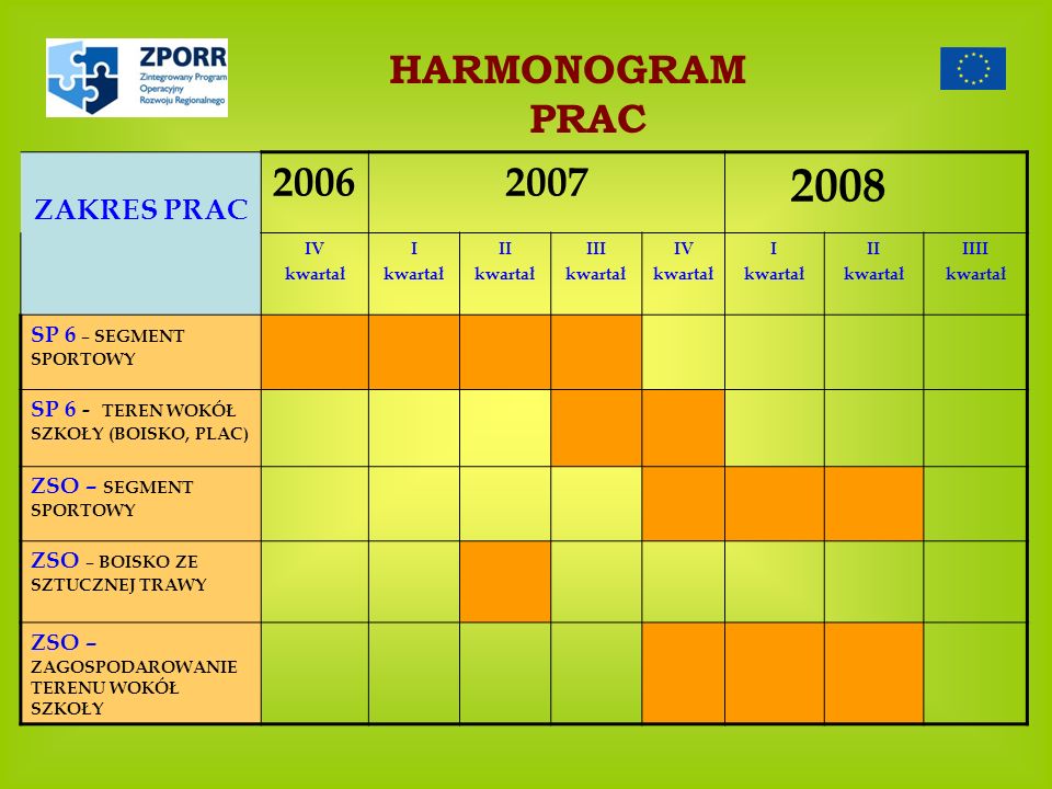 2008 HARMONOGRAM PRAC ZAKRES PRAC SP 6 – SEGMENT SPORTOWY