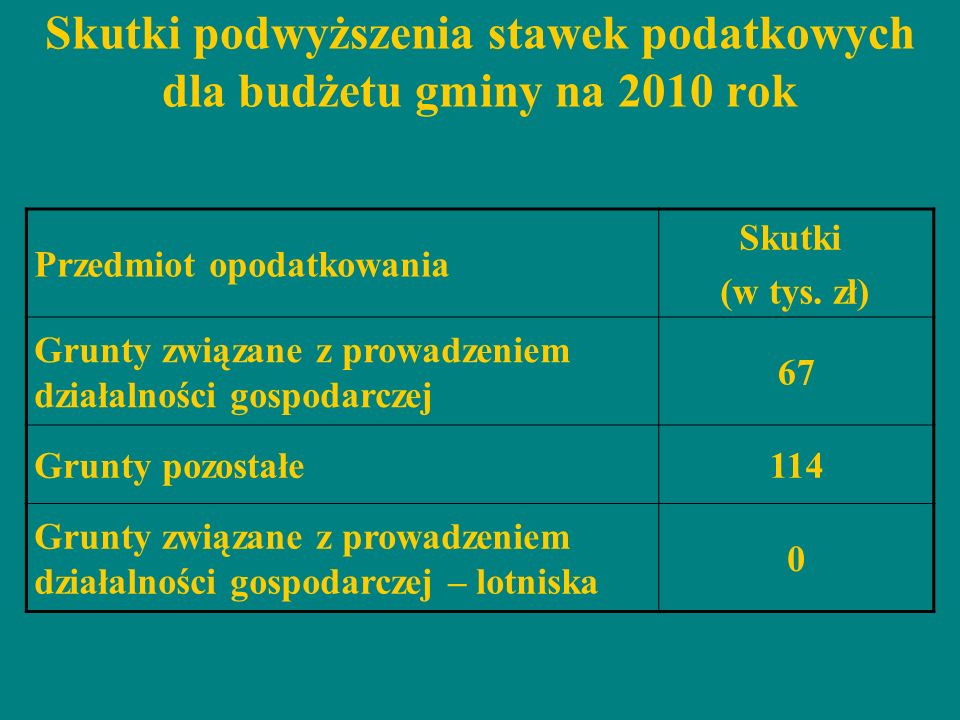 Skutki podwyższenia stawek podatkowych dla budżetu gminy na 2010 rok