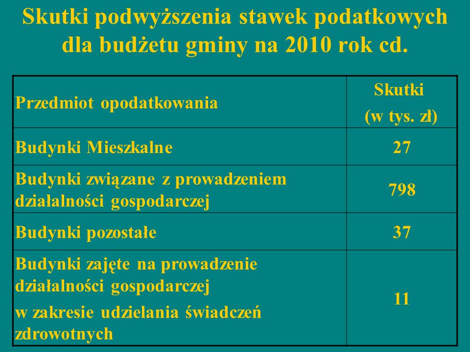 Skutki podwyższenia stawek podatkowych dla budżetu gminy na 2010 rok cd.