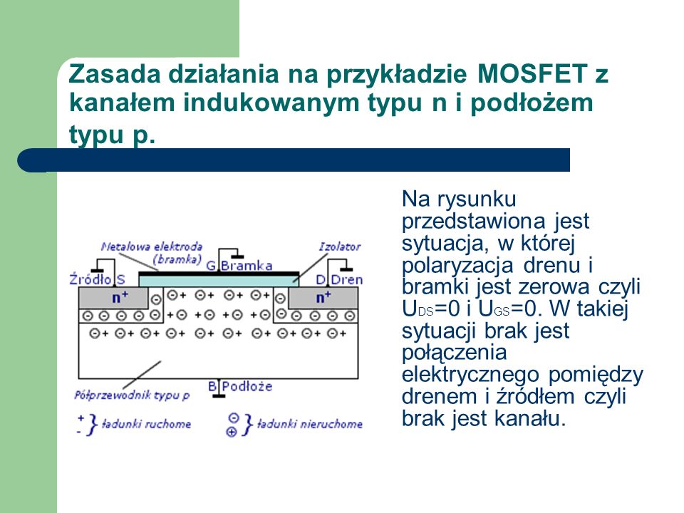 Zasada działania na przykładzie MOSFET z kanałem indukowanym typu n i podłożem typu p.