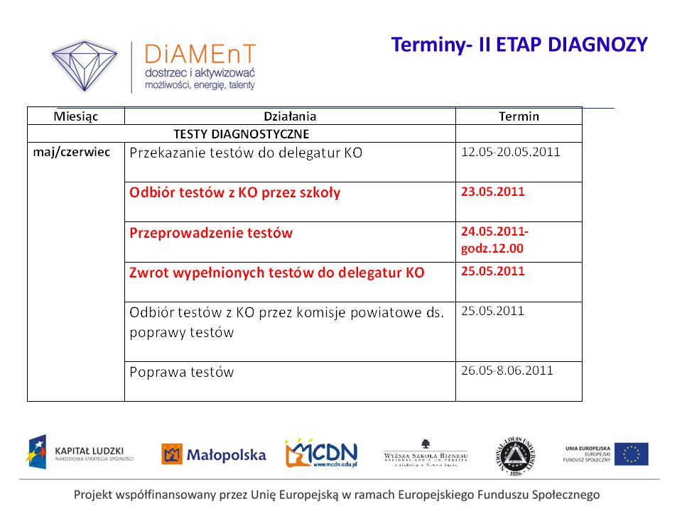 Terminy- II ETAP DIAGNOZY