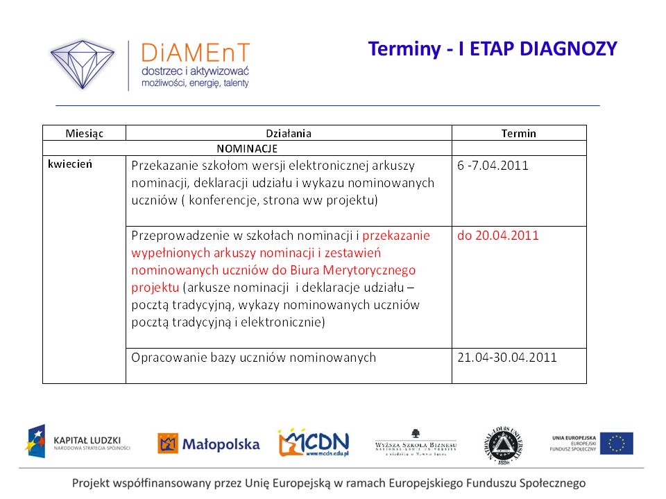 Terminy - I ETAP DIAGNOZY