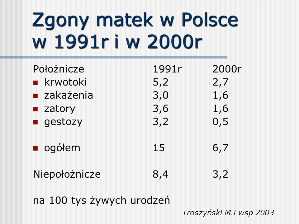 Zgony matek w Polsce w 1991r i w 2000r