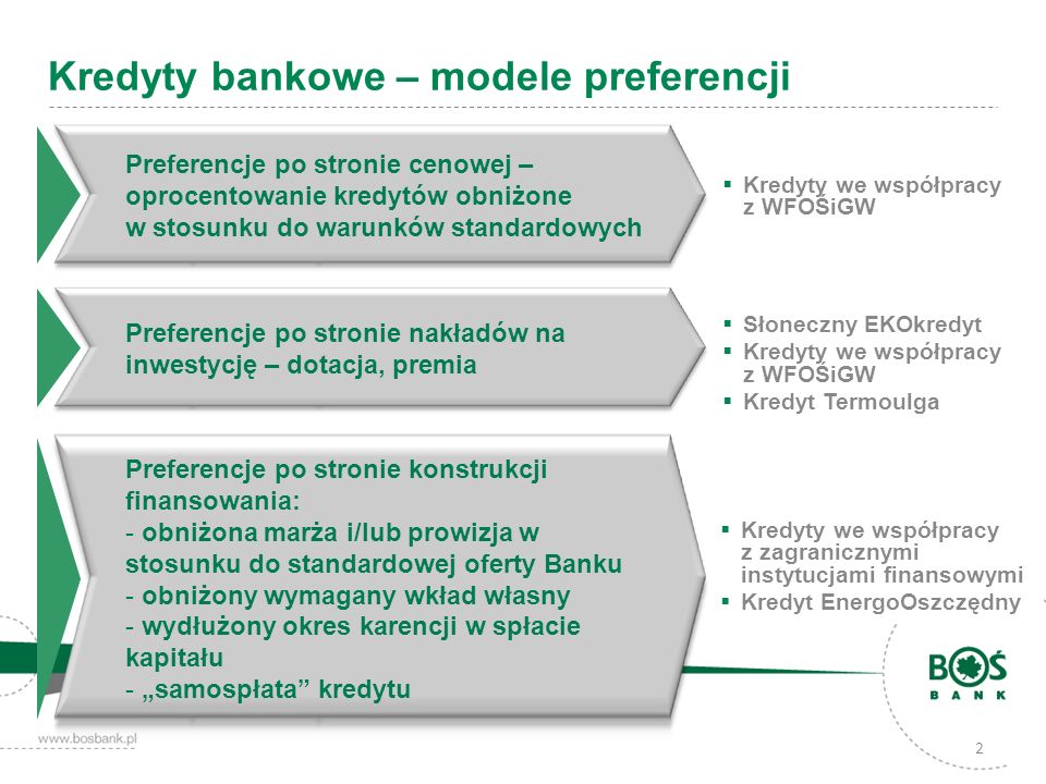 Kredyty bankowe – modele preferencji
