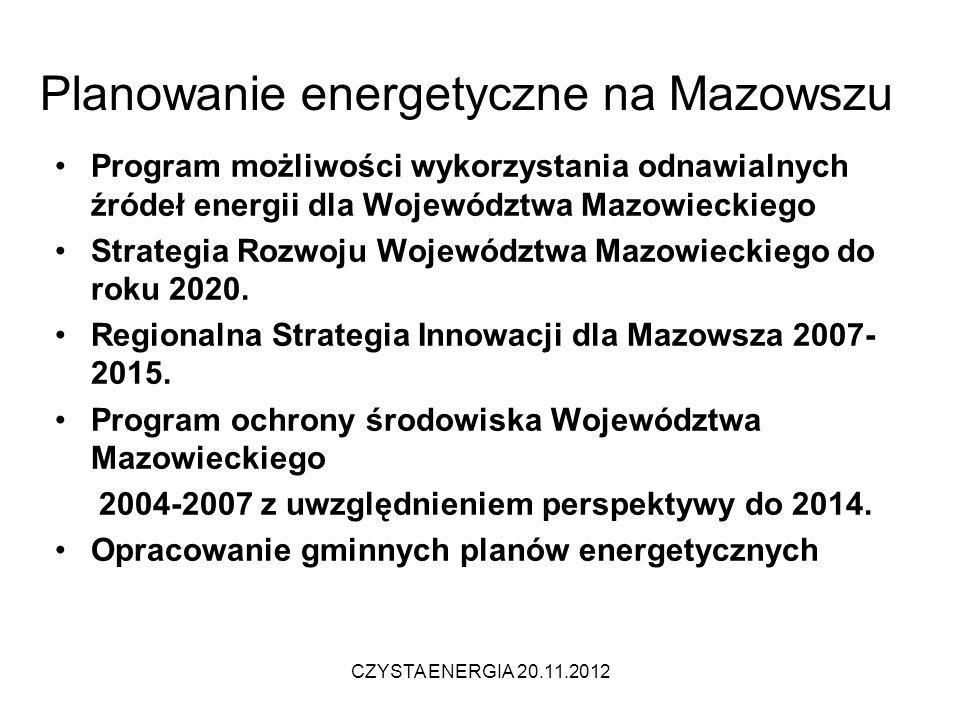 Planowanie energetyczne na Mazowszu