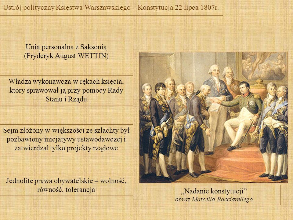 Ustrój polityczny Księstwa Warszawskiego – Konstytucja 22 lipca 1807r.