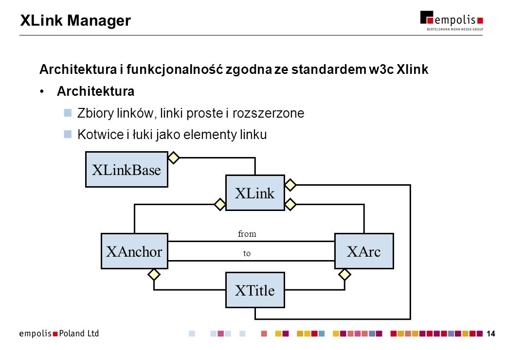 XLink Manager XLinkBase XLink XAnchor XArc XTitle