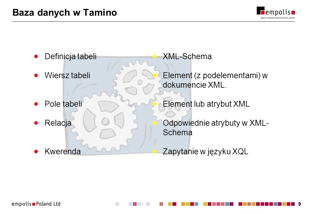 Baza danych w Tamino Definicja tabeli XML-Schema Wiersz tabeli