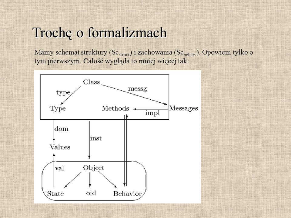 Trochę o formalizmach Mamy schemat struktury (Scstruct) i zachowania (Scbehaw).
