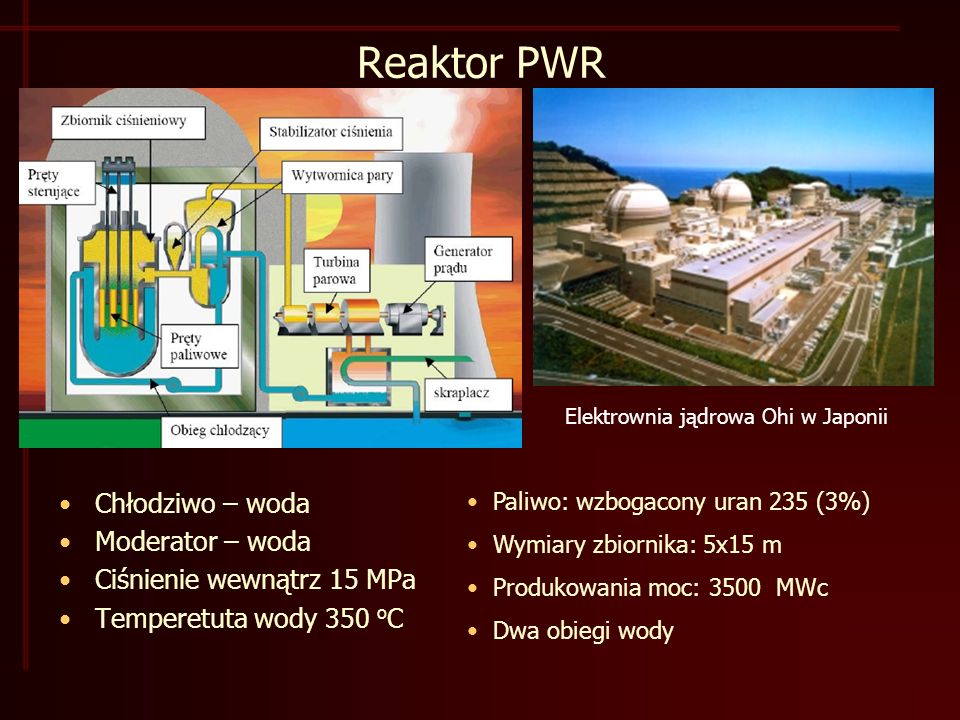 Reaktor PWR Chłodziwo – woda Moderator – woda